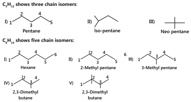 Isomerism in Alkanes