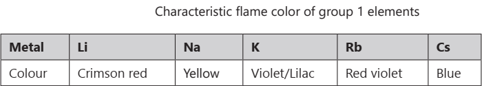 flame colour of alkali metals
