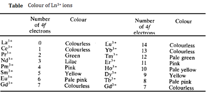 Colour of lanthanides