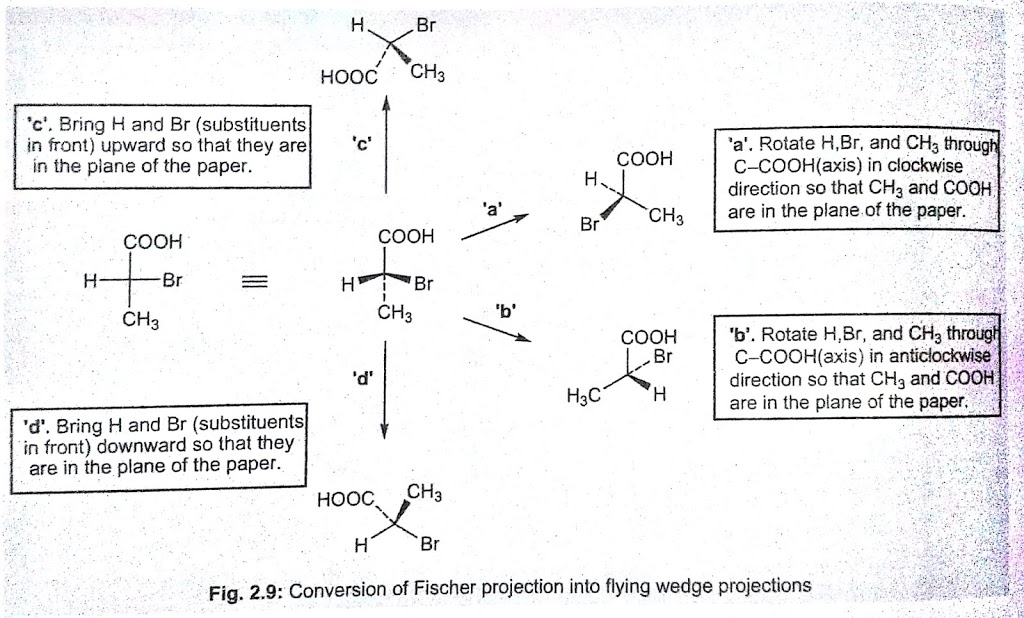 Fischer Projection to Flying Wedge Projection
