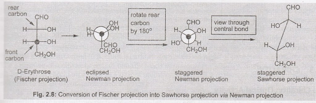 Fischer Projection to Newman Projection and then Sawhorse Projection