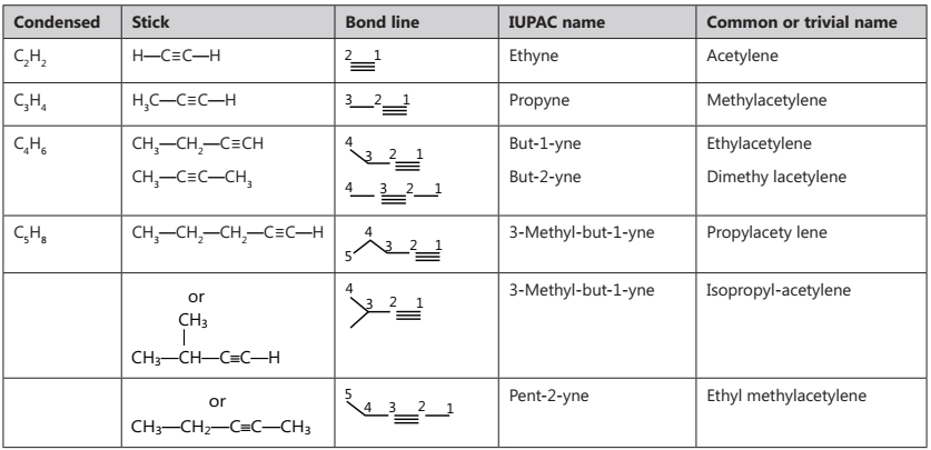 nomenclature of alkynes