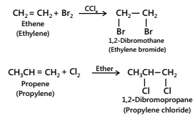 Addition of halogens to alkenes