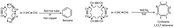 Cyclic Polymerisation