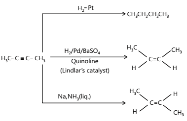 Hydrogenation / Reduction of alkynes