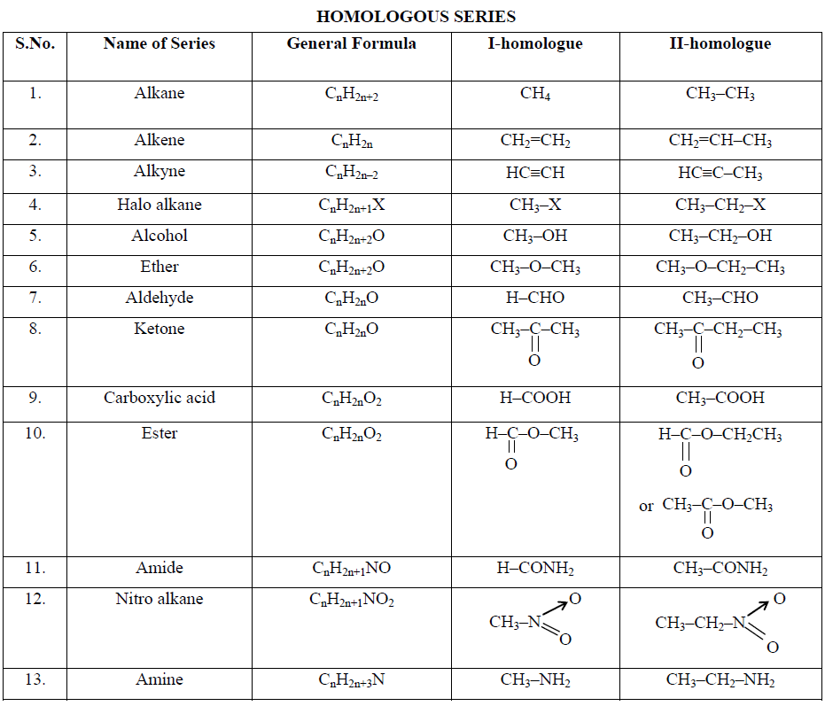 homologous series in organic compounds