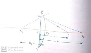 Lens Maker Formula for Convex lens diagram