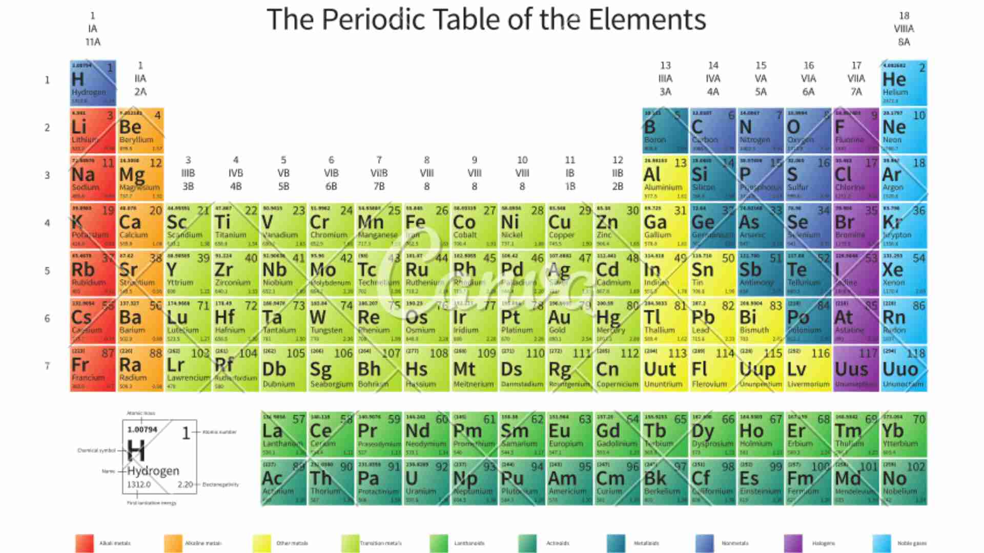 Periodic Table Mnemonics